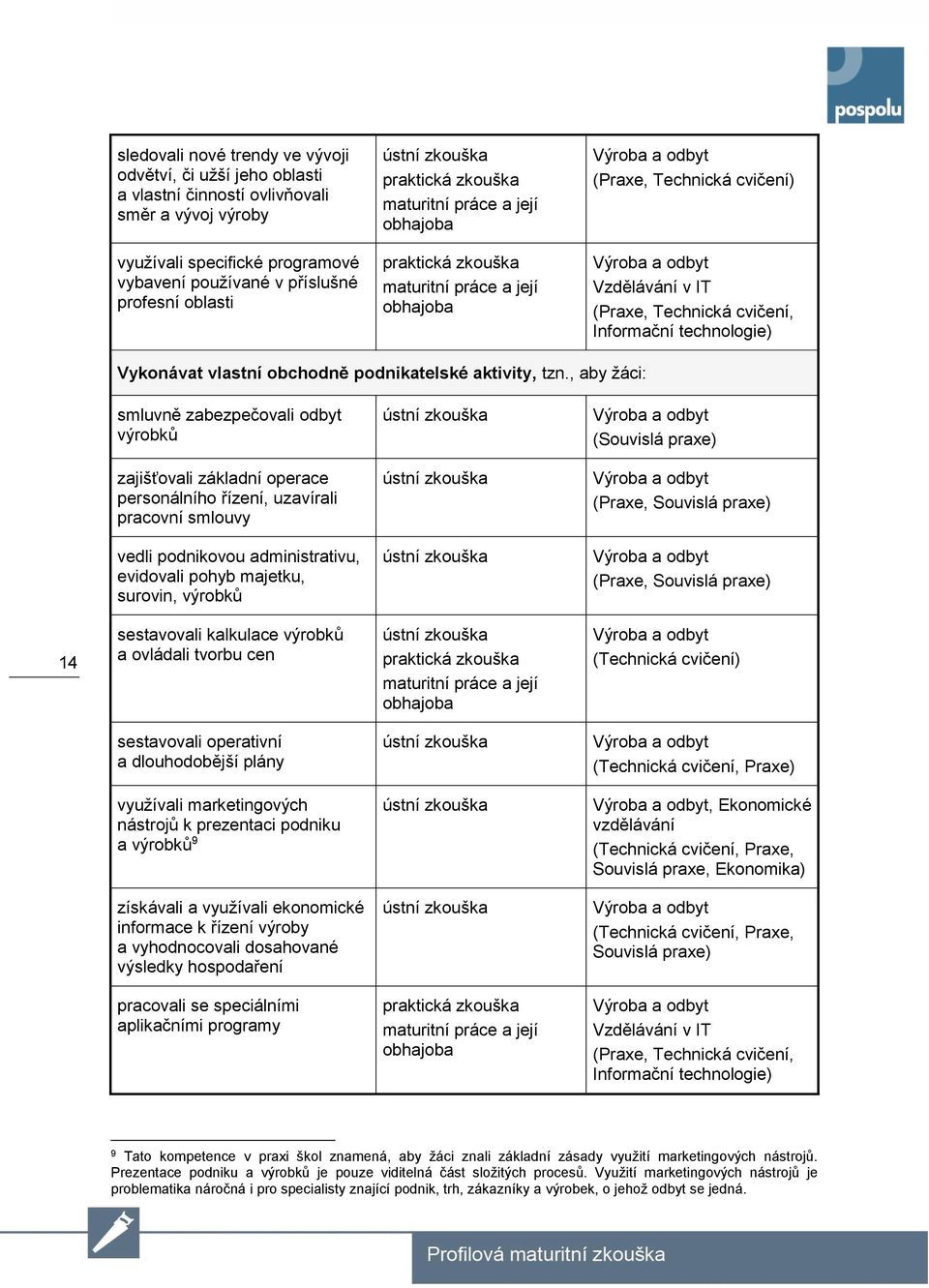 cvičení, Informační technologie) Vykonávat vlastní obchodně podnikatelské aktivity, tzn.