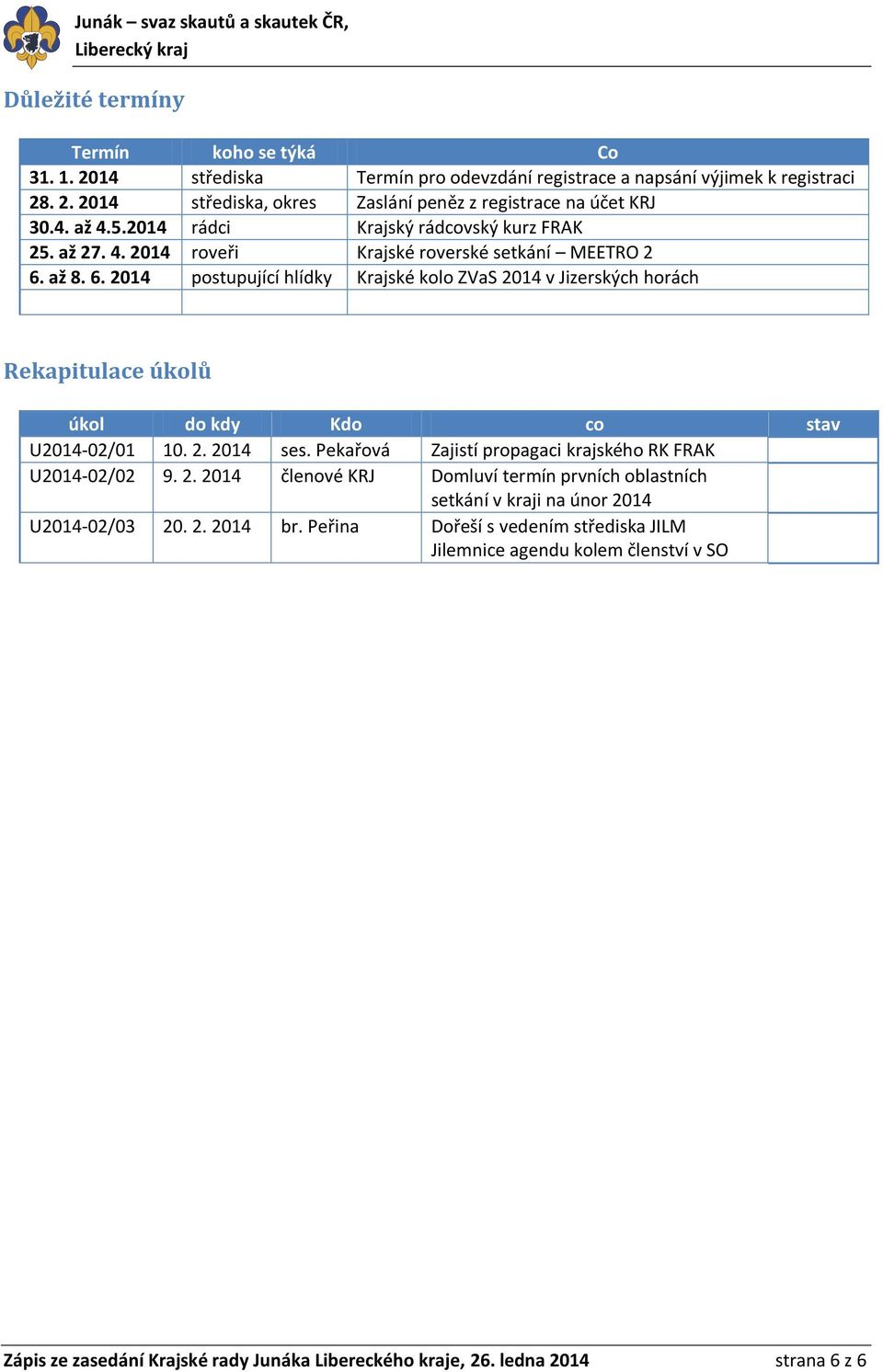 až 8. 6. 2014 postupující hlídky Krajské kolo ZVaS 2014 v Jizerských horách Rekapitulace úkolů úkol do kdy Kdo co stav U2014-02/01 10. 2. 2014 ses.