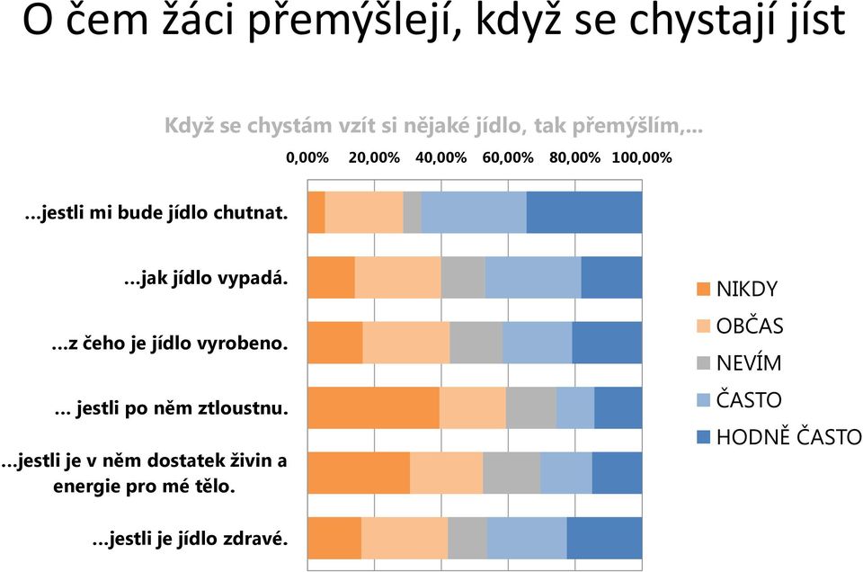 jak jídlo vypadá. z čeho je jídlo vyrobeno. jestli po něm ztloustnu.