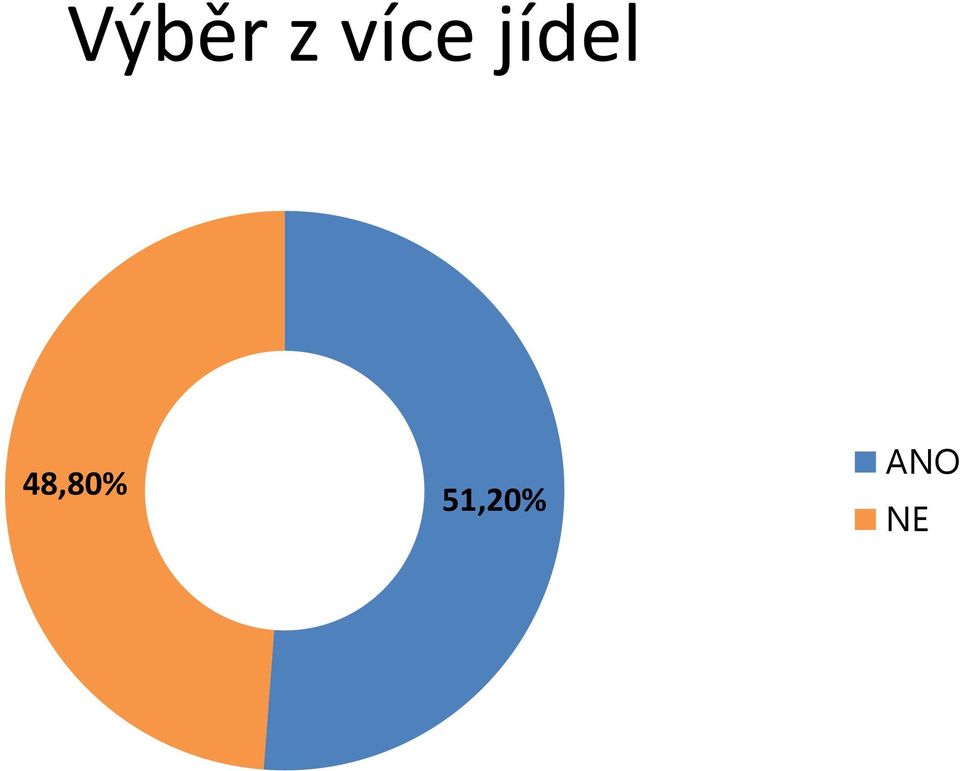 jídel