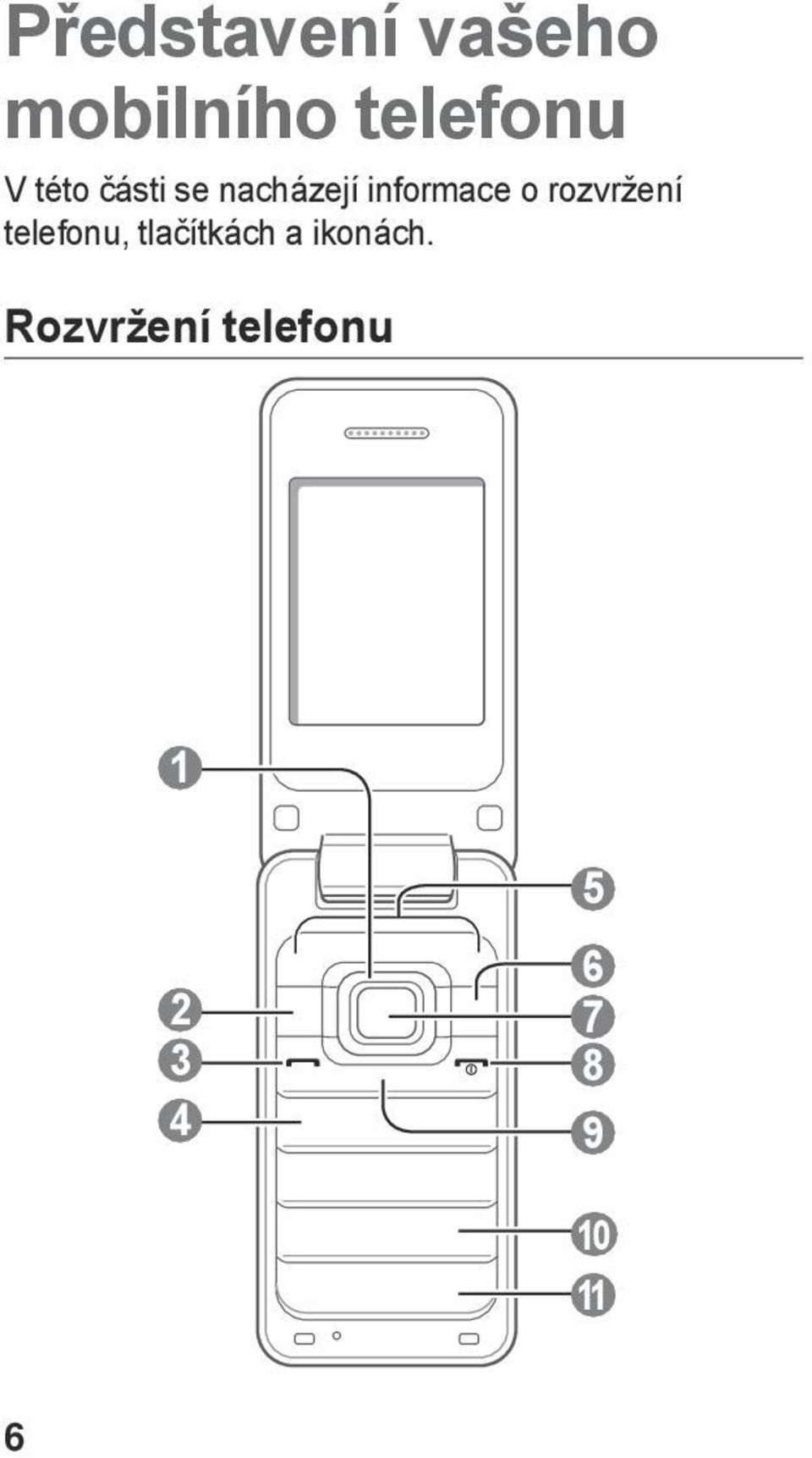 rozvržení telefonu, tlačítkách a ikonách.