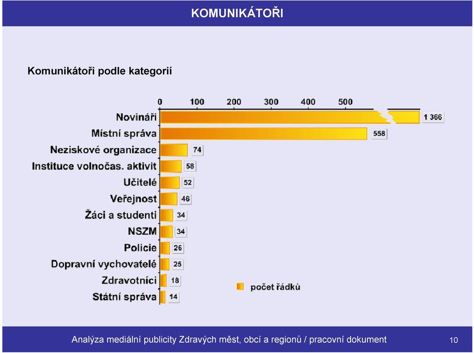 mediální publicity Zdravých