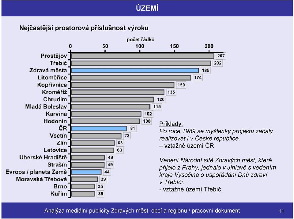 vztažné území ČR Vedení Národní sítě Zdravých měst, které přijelo zprahy, jednalo v Jihlavě