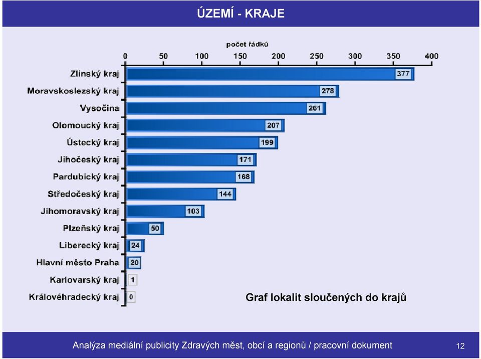 mediální publicity Zdravých