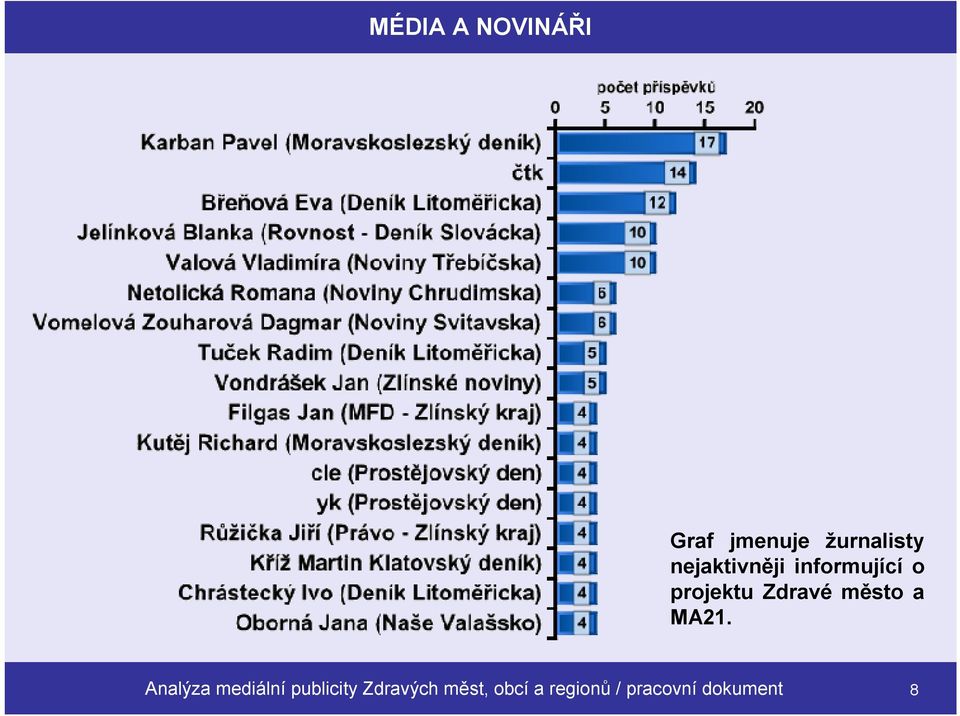 město a MA21.