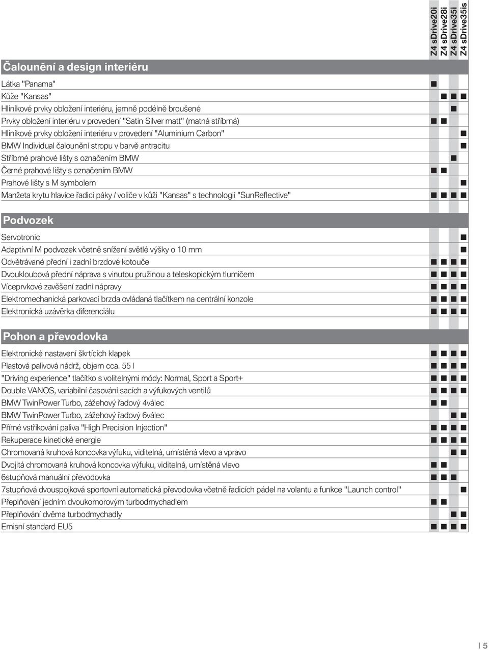 lišty s M symbolem Manžeta krytu hlavice řadicí páky / voliče v kůži "Kansas" s technologií "SunReflective" Podvozek Servotronic Adaptivní M podvozek včetně snížení světlé výšky o 10 mm Odvětrávané