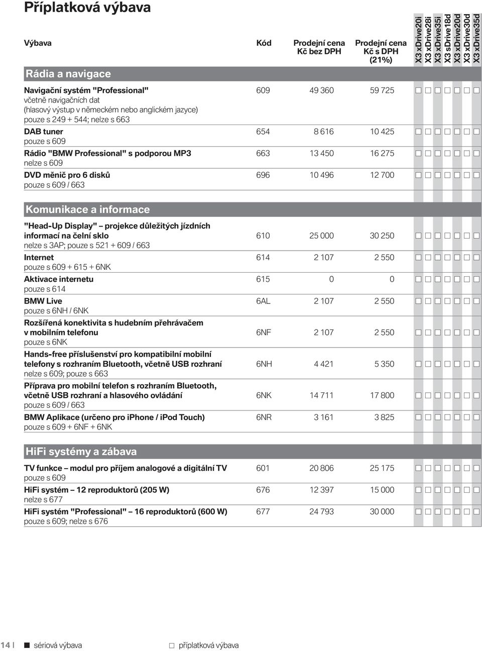 10 496 12 700 pouze s 609 / 663 Komunikace a informace "Head-Up Display" projekce důležitých jízdních informací na čelní sklo 610 25 000 30 250 nelze s 3AP; pouze s 521 + 609 / 663 Internet 614 2 107