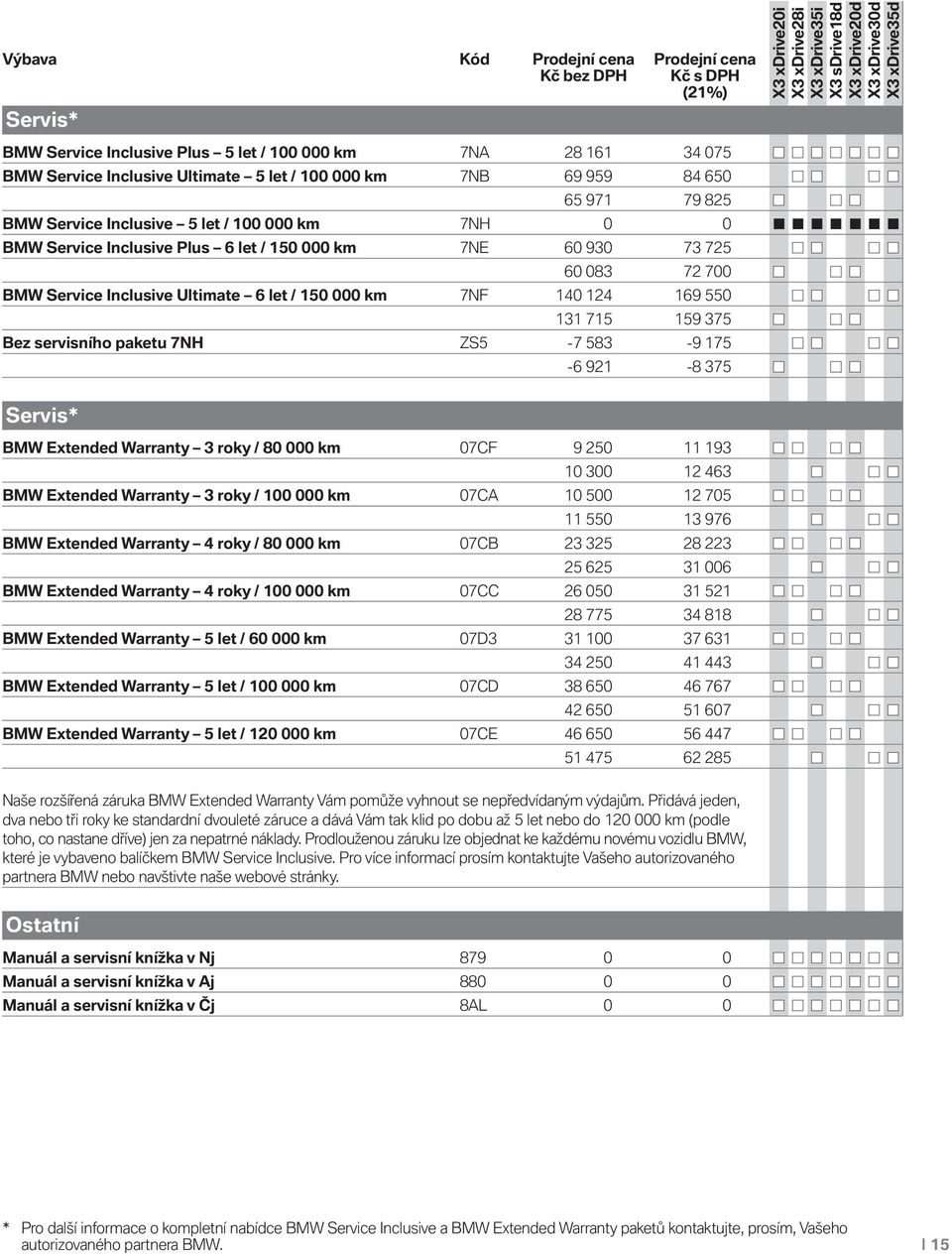 7NF 140 124 169 550 131 715 159 375 Bez servisního paketu 7NH ZS5-7 583-9 175-6 921-8 375 Servis* BMW Extended Warranty 3 roky / 80 000 km 07CF 9 250 11 193 10 300 12 463 BMW Extended Warranty 3 roky