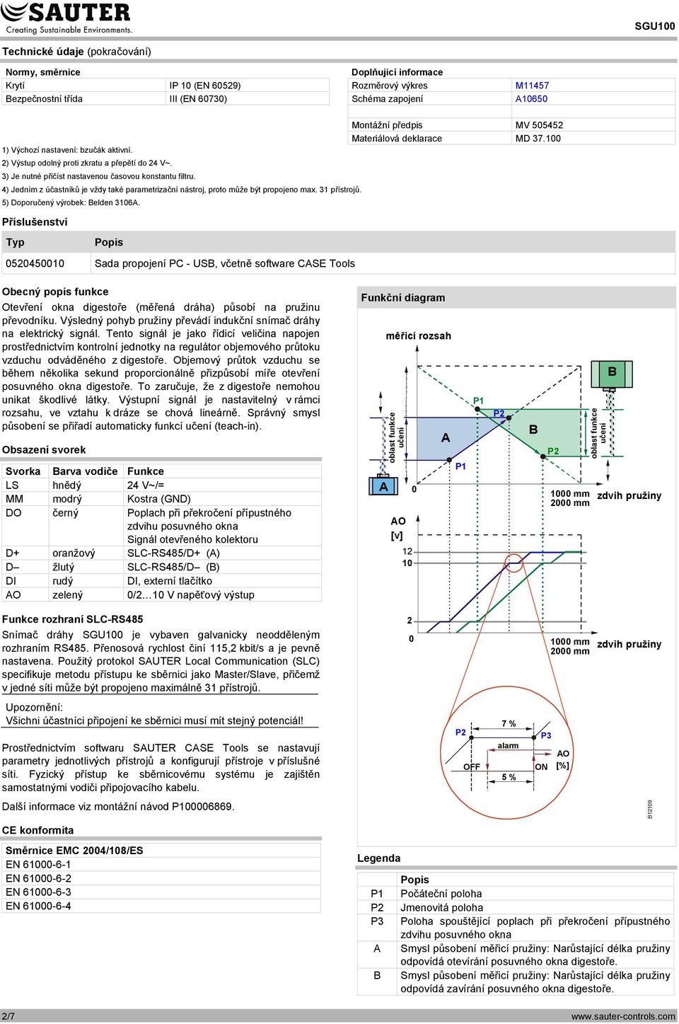 přístrojů. 5) Doporučený výrobek: Belden 6. Příslušenství Montážní předpis MV 5545 Materiálová deklarace MD 7.