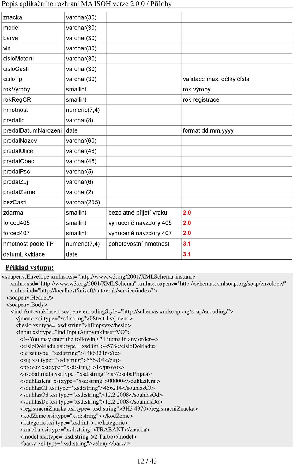 numeric(7,4) varchar(8) varchar(60) varchar(48) varchar(48) varchar(5) varchar(6) varchar(2) varchar(255) zdarma smallint bezplatné přijetí vraku 2.0 forced405 smallint vynuceně navzdory 405 2.