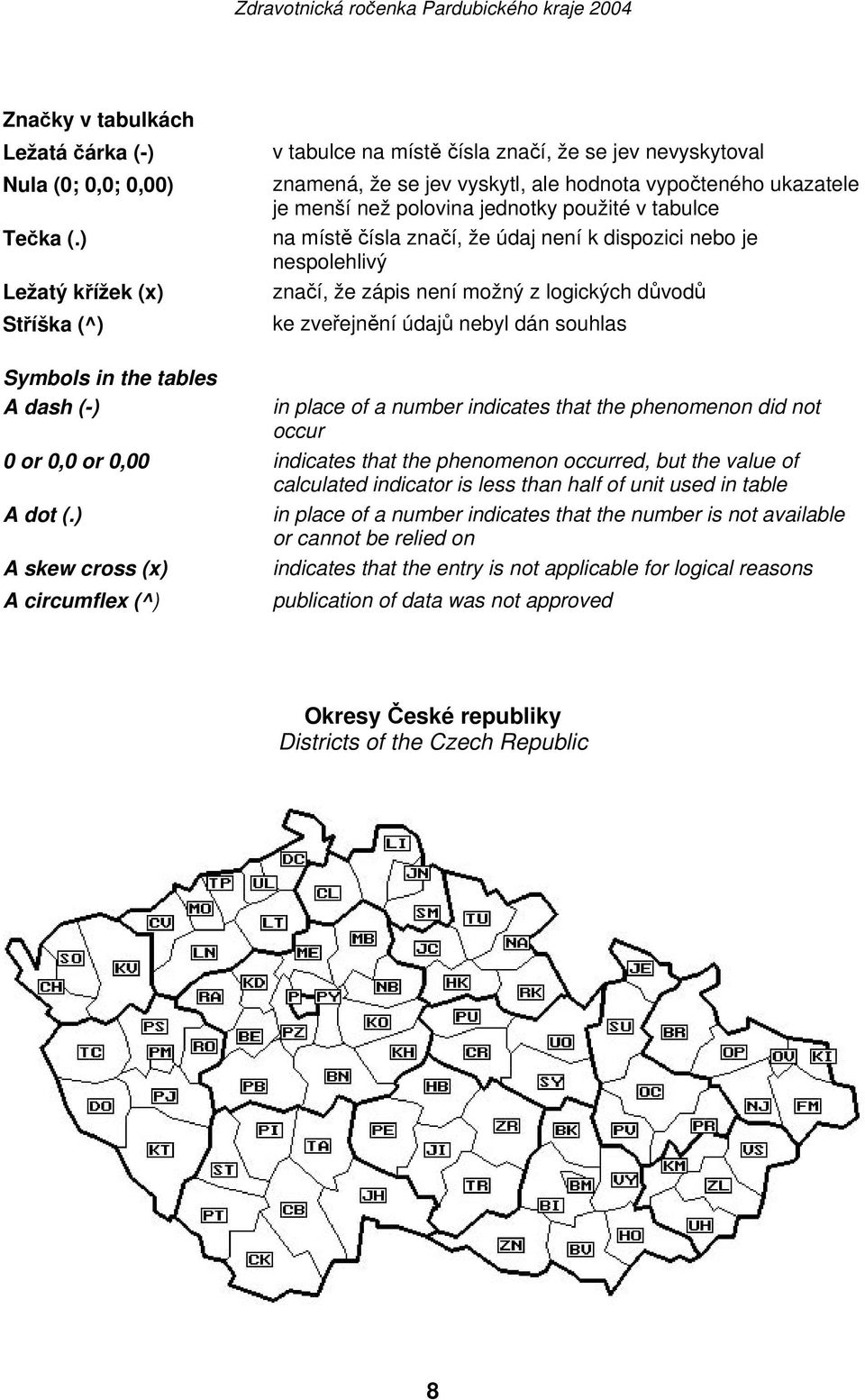 na místě čísla značí, že údaj není k dispozici nebo je nespolehlivý značí, že zápis není možný z logických důvodů ke zveřejnění údajů nebyl dán souhlas Symbols in the tables A dash (-) in place of a