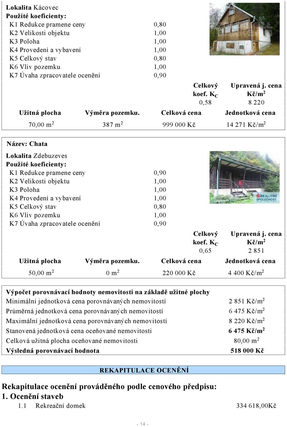 Celková cena Jednotková cena 70,00 m 2 387 m 2 999 000 Kč 14 271 Kč/m 2 Název: Chata Lokalita Zdebuzeves Použité koeficienty: K1 Redukce pramene ceny 0,90 K2 Velikosti objektu 1,00 K3 Poloha 1,00 K4