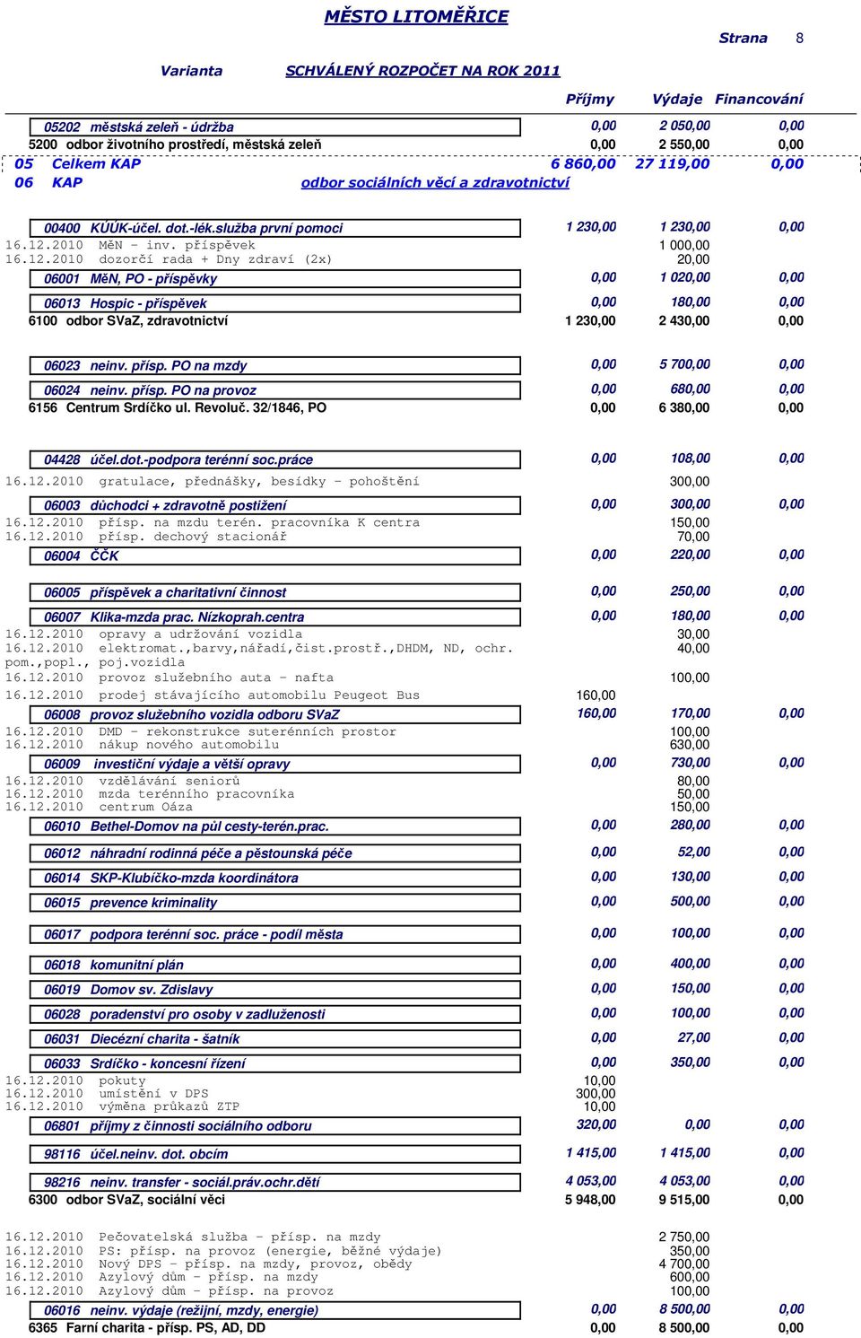 2010 MěN - inv. příspěvek 1 000,00 16.12.