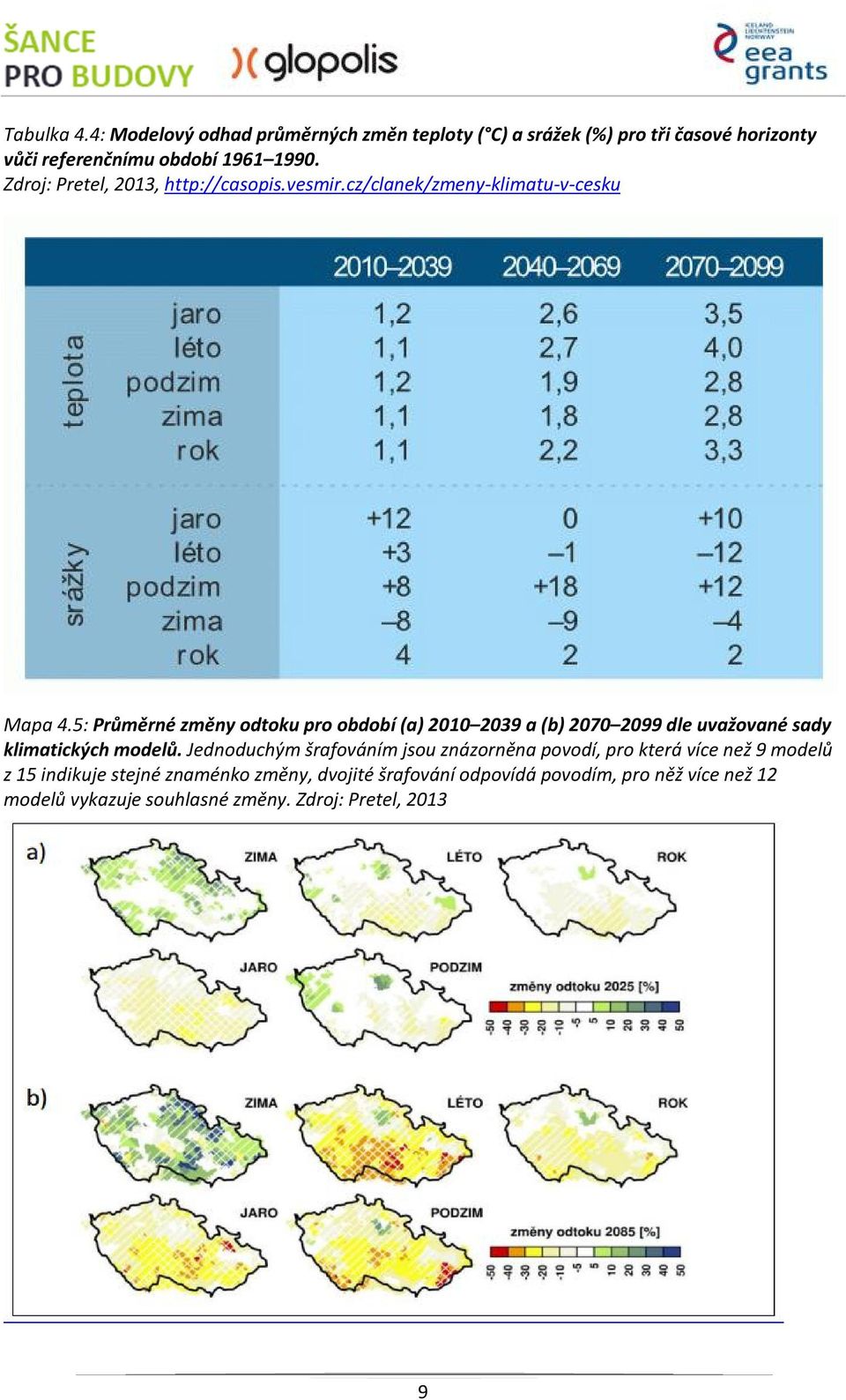 5: Průměrné změny odtoku pro období (a) 2010 2039 a (b) 2070 2099 dle uvažované sady klimatických modelů.