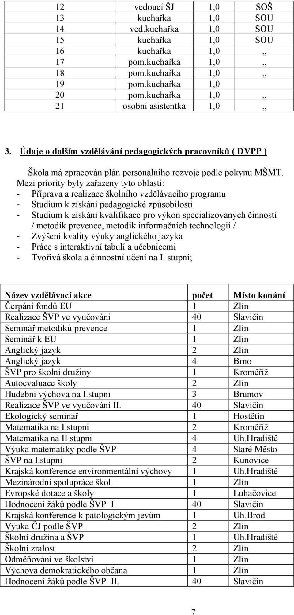 Mezi priority byly zařazeny tyto oblasti: - Příprava a realizace školního vzdělávacího programu - Studium k získání pedagogické způsobilosti - Studium k získání kvalifikace pro výkon specializovaných