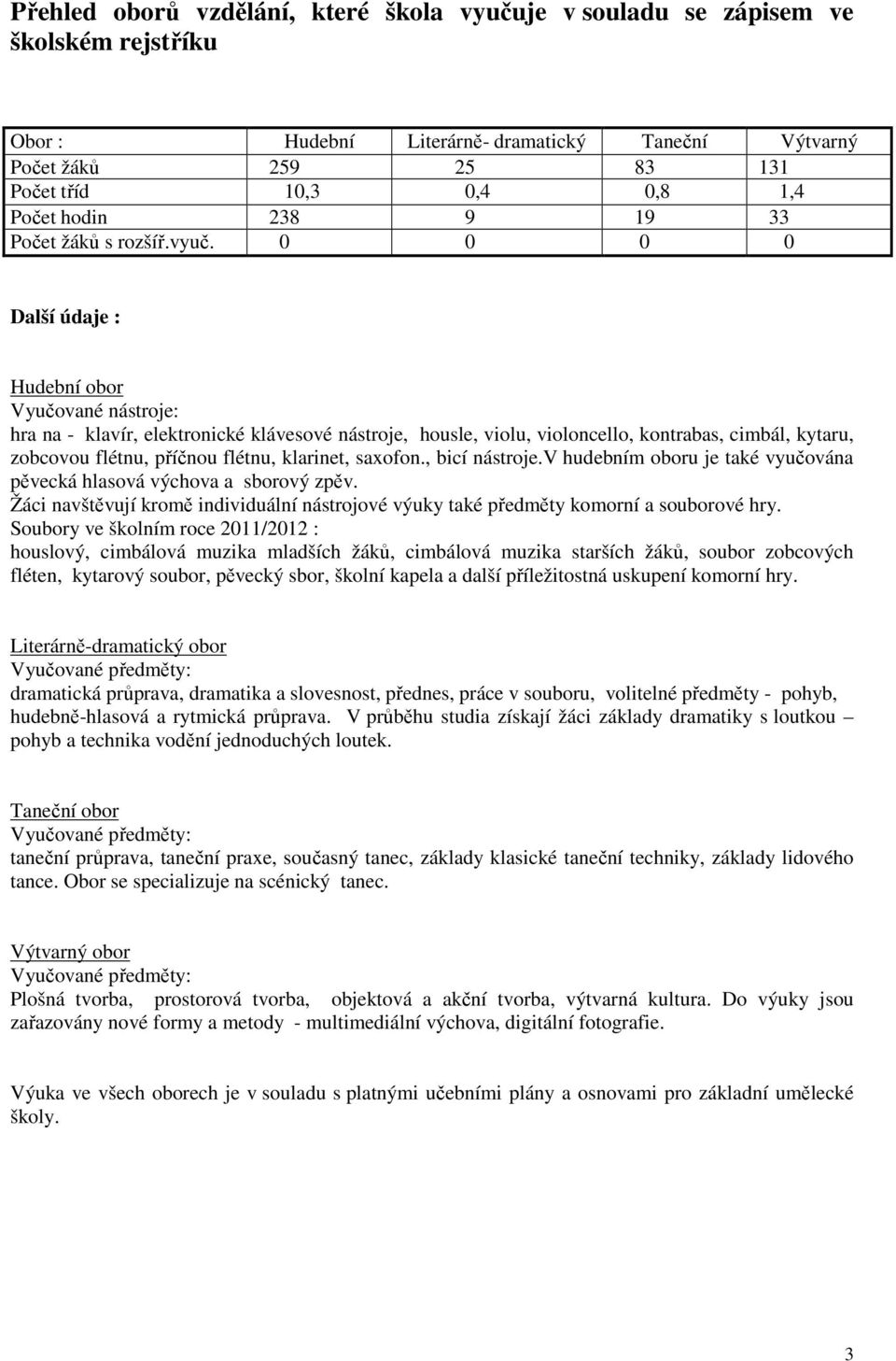 0 0 0 0 Další údaje : Hudební obor Vyučované nástroje: hra na - klavír, elektronické klávesové nástroje, housle, violu, violoncello, kontrabas, cimbál, kytaru, zobcovou flétnu, příčnou flétnu,