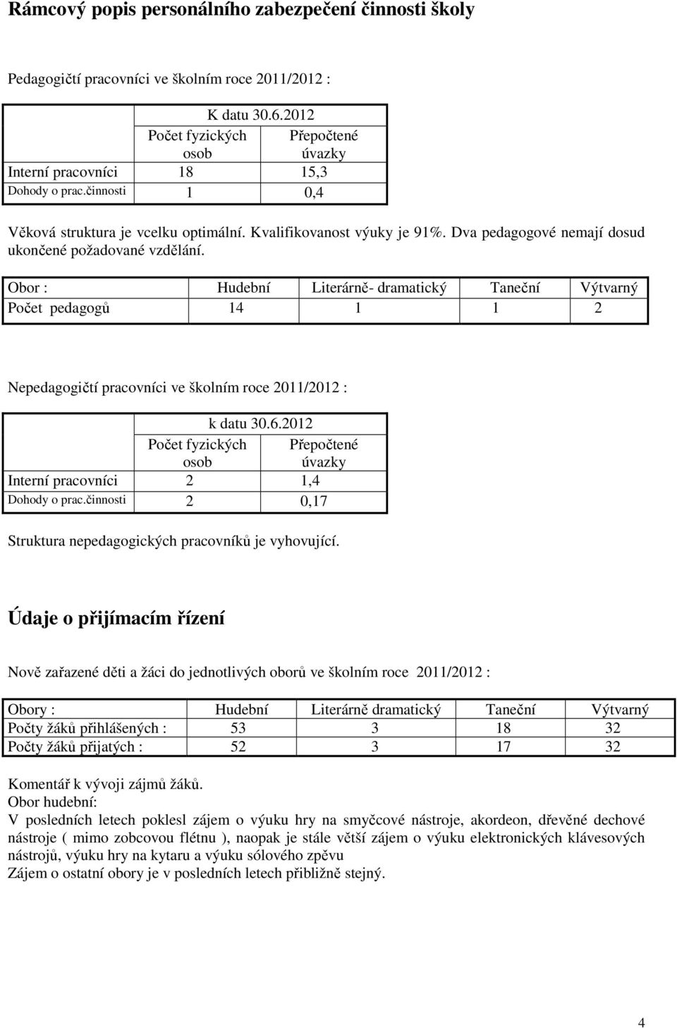 Dva pedagogové nemají dosud ukončené požadované vzdělání. Obor : Hudební Literárně- dramatický Taneční Výtvarný Počet pedagogů 14 1 1 2 Nepedagogičtí pracovníci ve školním roce 2011/2012 : k datu 30.