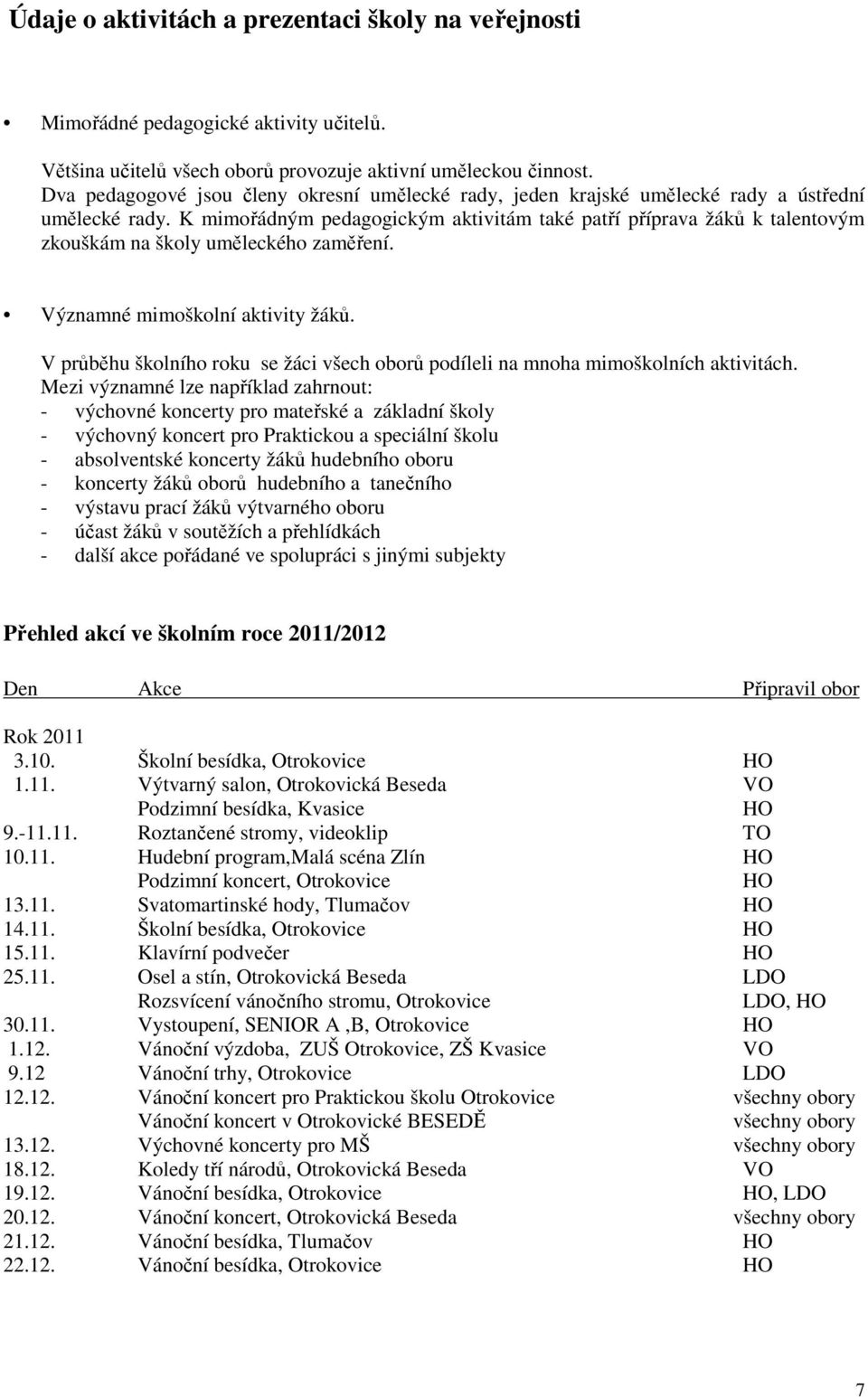 K mimořádným pedagogickým aktivitám také patří příprava žáků k talentovým zkouškám na školy uměleckého zaměření. Významné mimoškolní aktivity žáků.