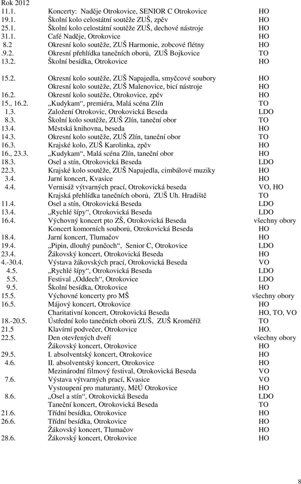 2. Okresní kolo soutěže, Otrokovice, zpěv 15., 16.2. Kudykam, premiéra, Malá scéna Zlín TO 1.3. Založení Otrokovic, Otrokovická Beseda LDO 8.3. Školní kolo soutěže, ZUŠ Zlín, taneční obor TO 13.4.