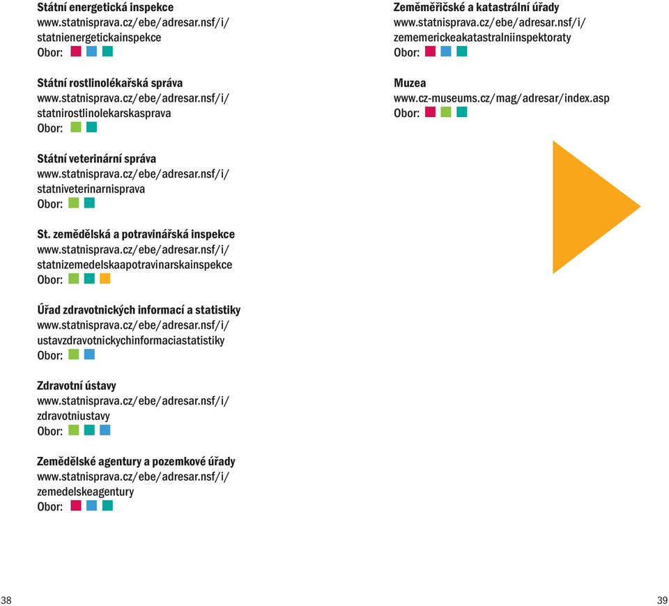 zemědělská a potravinářská inspekce www.statnisprava.cz/ebe/adresar.nsf/i/ statnizemedelskaapotravinarskainspekce Úřad zdravotnických informací a statistiky www.statnisprava.cz/ebe/adresar.nsf/i/ ustavzdravotnickychinformaciastatistiky Zdravotní ústavy www.