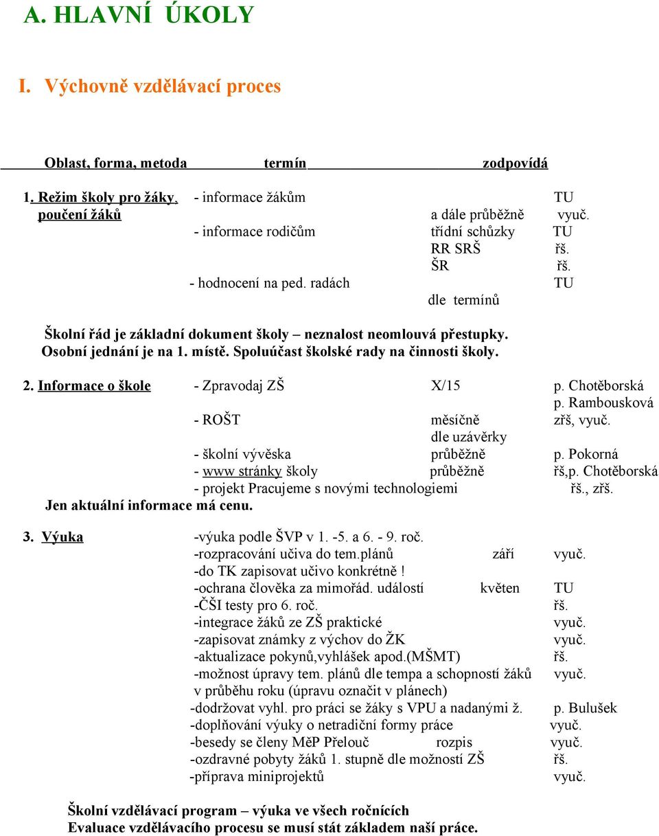 radách TU dle termínů Školní řád je základní dokument školy neznalost neomlouvá přestupky. Osobní jednání je na 1. místě. Spoluúčast školské rady na činnosti školy. 2.