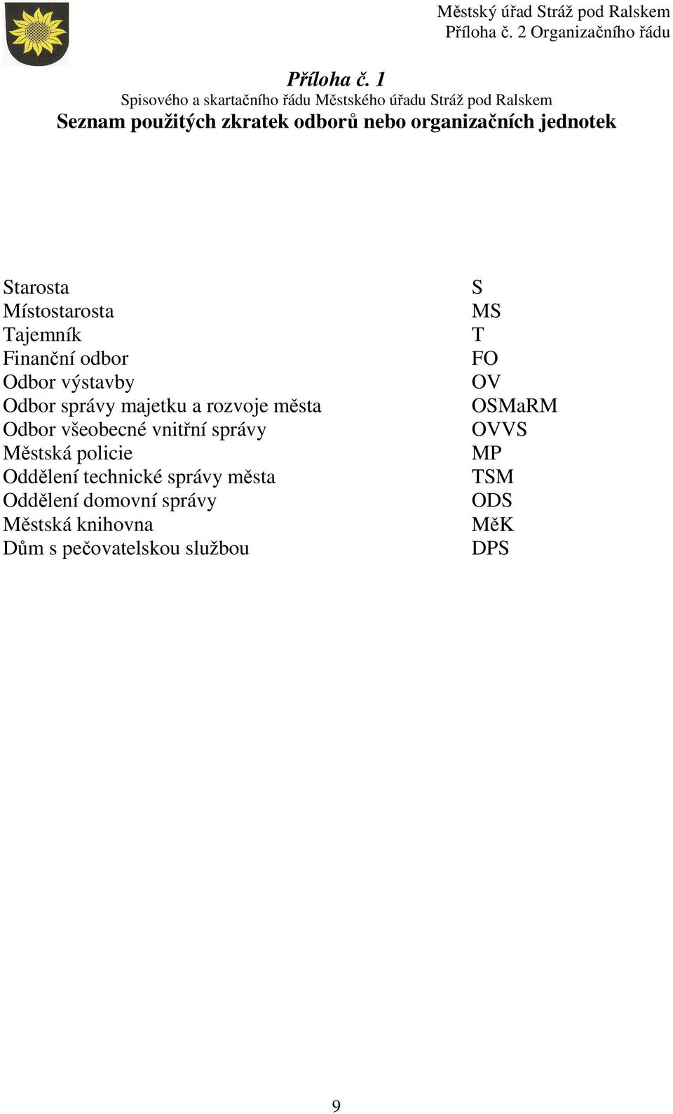 organizačních jednotek Starosta Místostarosta Tajemník Finanční odbor Odbor výstavby Odbor správy majetku