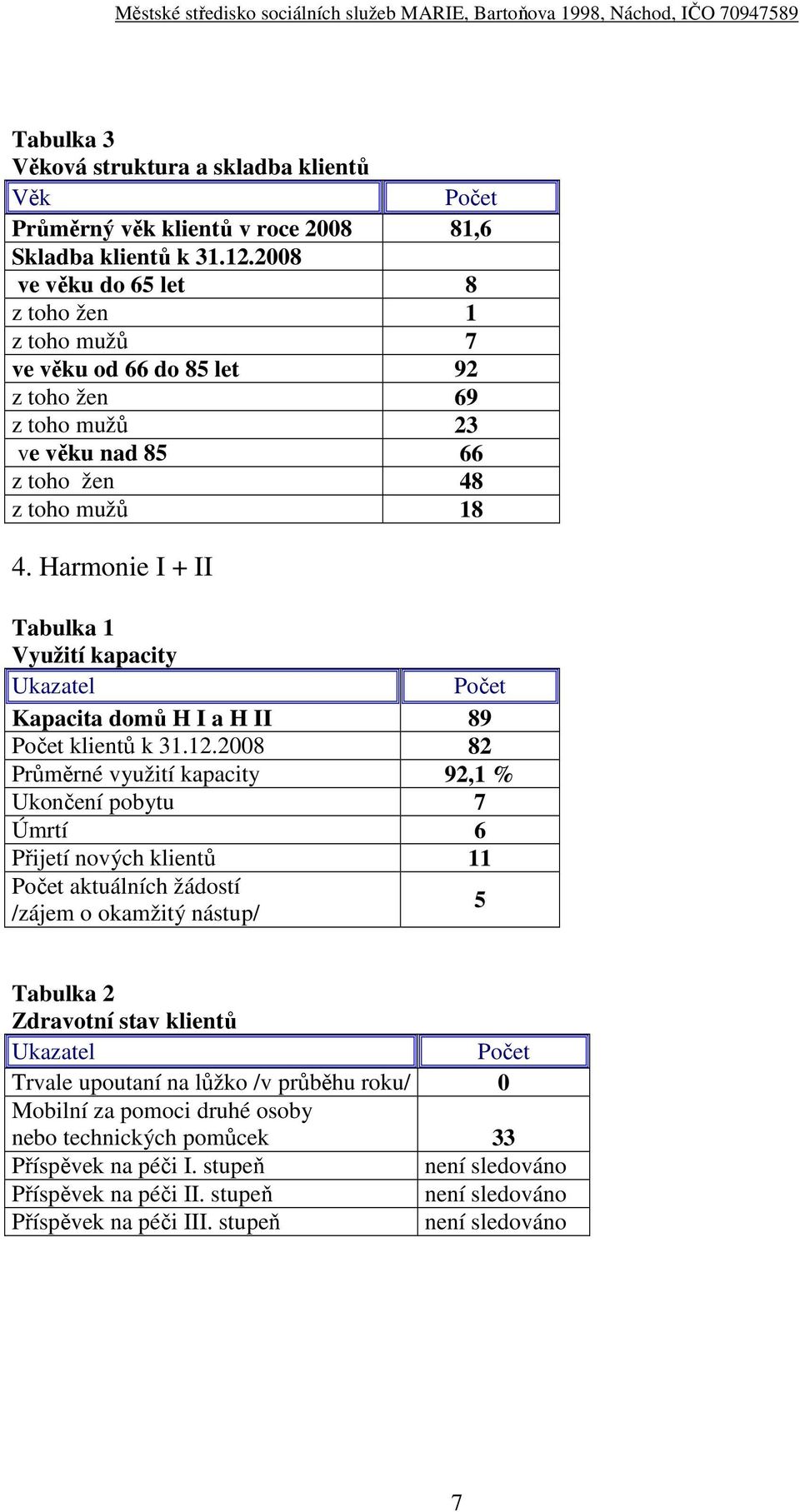 Harmonie I + II Tabulka 1 Využití kapacity Ukazatel Kapacita domů H I a H II 89 klientů k 31.12.