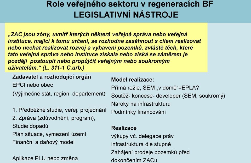 ) Zadavatel a rozhodující orgán EPCI nebo obec (Výjimečně stát, region, departement) 1. Předběžné studie, veřej. projednání 2.