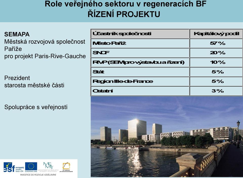 Kapitálový podíl Město Paříž 57 % SNCF 20 % RIVP (SEMpro výstavbu a