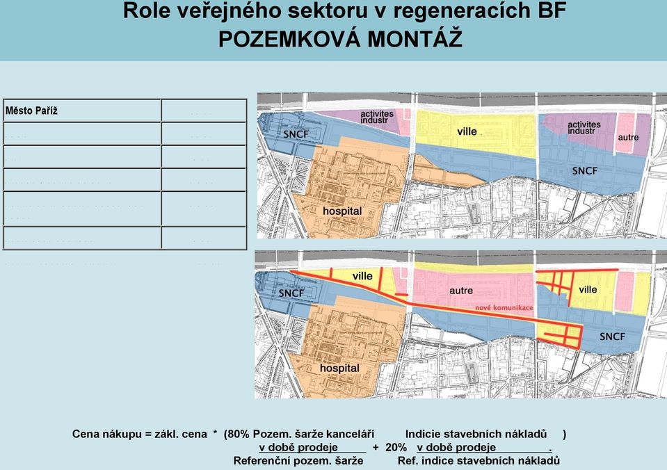 h a Role veřejného sektoru v regeneracích BF POZEMKOVÁ MONTÁŽ Město Paříž 3 Cena nákupu = zákl. cena * (80% Pozem.