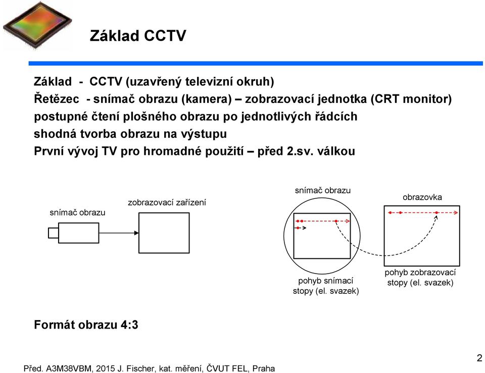 výstupu První vývoj TV pro hromadné použití před 2.sv.