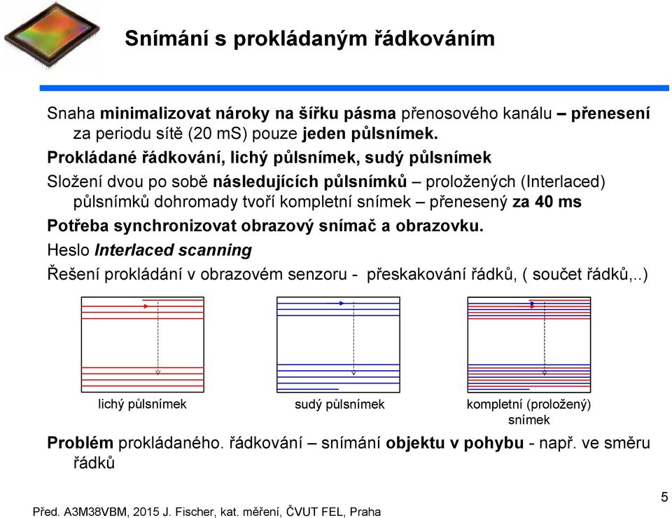 kompletní snímek přenesený za 40 ms Potřeba synchronizovat obrazový snímač a obrazovku.