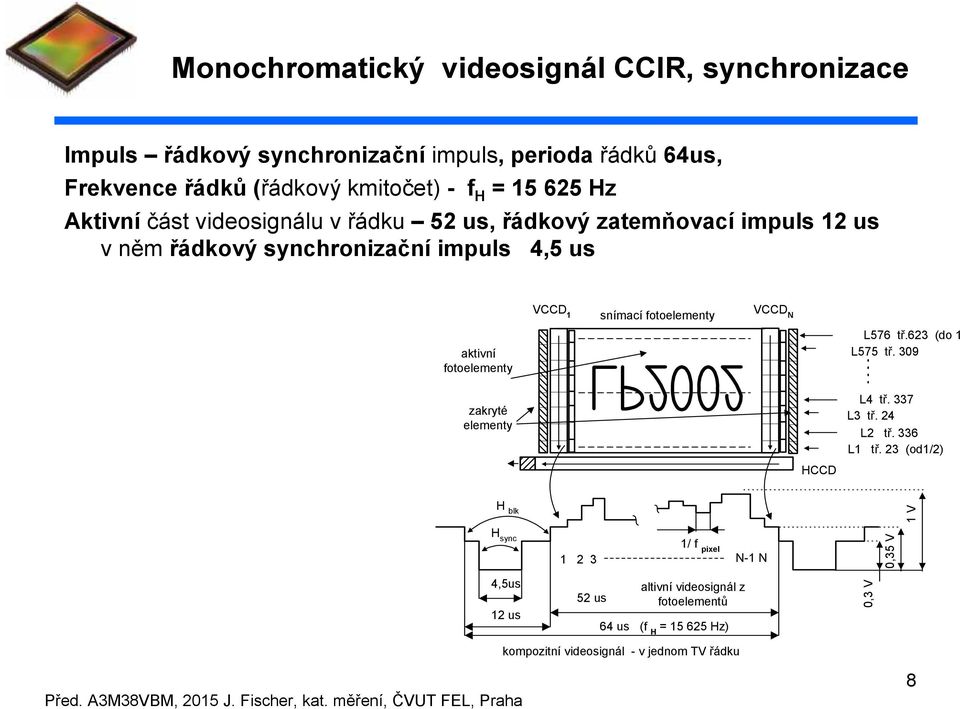 snímací fotoelementy VCCD N L576 tř.623 (do 1/2) L575 tř. 309 zakryté elementy HCCD L4 tř. 337 L3 tř. 24 L2 tř. 336 L1 tř.