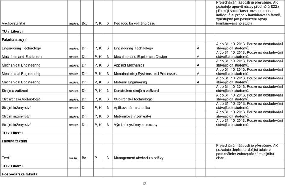 TU v Liberci Fakulta strojní Engineering Technology reakre. Dr. P, K 3 Engineering Technology A Machines and Equipment reakre. Dr. P, K 3 Machines and Equipment Design A Mechanical Engineering reakre.