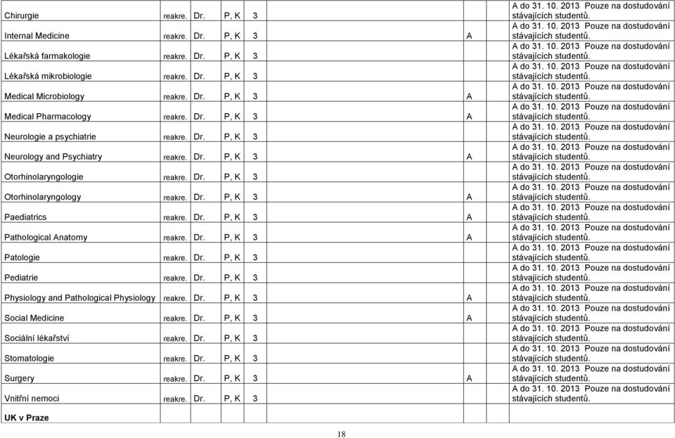 Dr. P, K 3 A Pathological Anatomy reakre. Dr. P, K 3 A Patologie reakre. Dr. P, K 3 Pediatrie reakre. Dr. P, K 3 Physiology and Pathological Physiology reakre. Dr. P, K 3 A Social Medicine reakre.