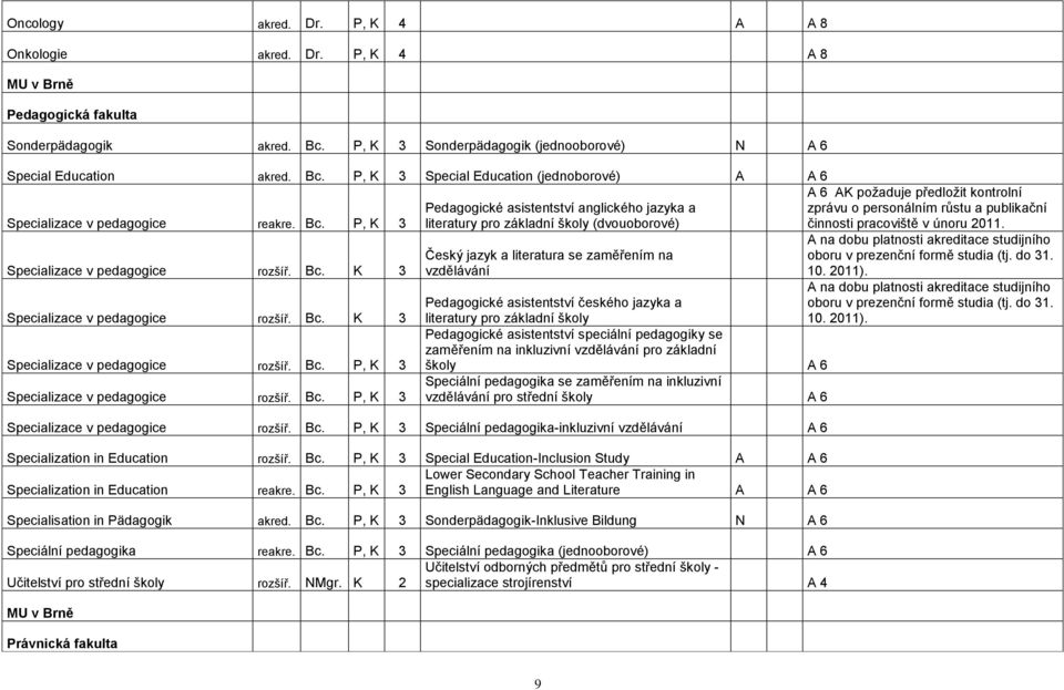 K 3 Specializace v pedagogice rozšíř. Bc. K 3 Specializace v pedagogice rozšíř.