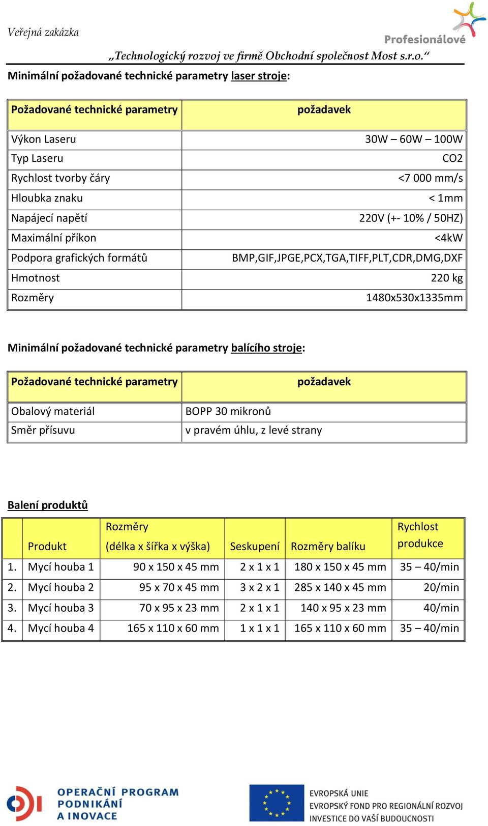 přísuvu BOPP 30 mikronů v pravém úhlu, z levé strany Balení produktů Produkt Rozměry (délka x šířka x výška) Seskupení Rozměry balíku Rychlost produkce 1.