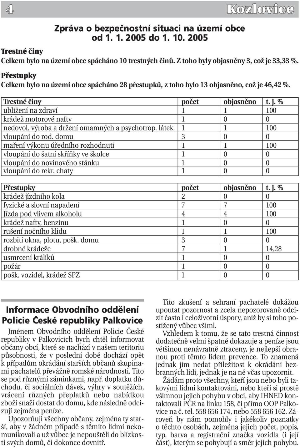 výroba a držení omamných a psychotrop. látek 1 1 100 vloupání do rod.