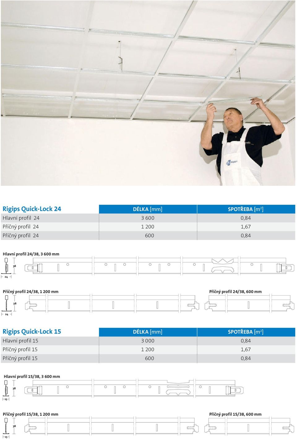 24 Rgp Quck-Lck 15 DÉLK [] SPOTŘEB [ 2 ] Hlví prfl 15 3 000 0,84 Příčý prfl 15 1 200 1,67