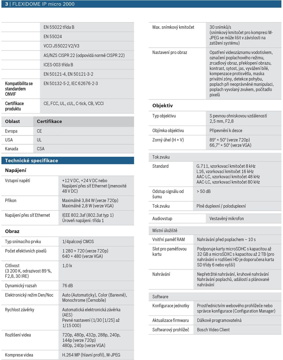 přes síť Ethernet (jmenovité 48 V DC) Příkon Maximálně 3,84 W (verze 720p) Maximálně 2,8 W (verze VGA) Max.