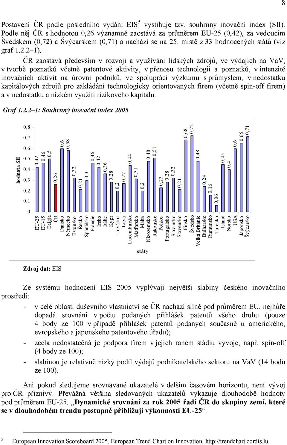 ČR zaostává především v rozvoji a využívání lidských zdrojů, ve výdajích na VaV, v tvorbě poznatků včetně patentové aktivity, v přenosu technologií a poznatků, v intenzitě inovačních aktivit na