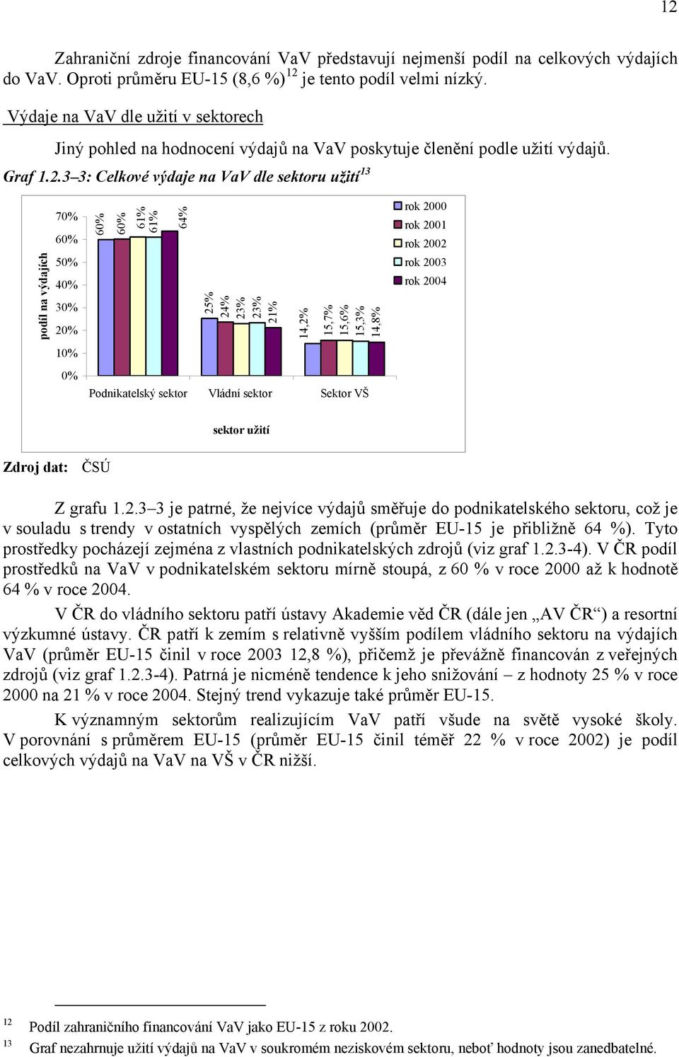 3 3: Celkové výdaje na VaV dle sektoru užití 13 70% 60% 60% 60% 61% 61% 64% rok 2000 rok 2001 rok 2002 podíl na výdajích 50% 40% 30% 20% 25% 24% 23% 23% 21% 14,2% 15,7% 15,6% 15,3% 14,8% rok 2003 rok