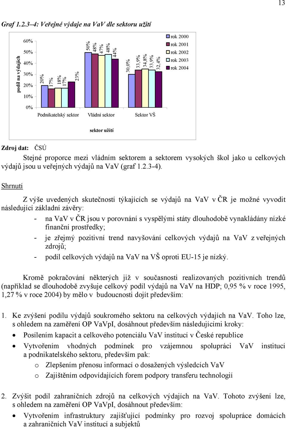 2004 0% Podnikatelský sektor Vládní sektor Sektor VŠ sektor užití Zdroj dat: ČSÚ Stejné proporce mezi vládním sektorem a sektorem vysokých škol jako u celkových výdajů jsou u veřejných výdajů na VaV