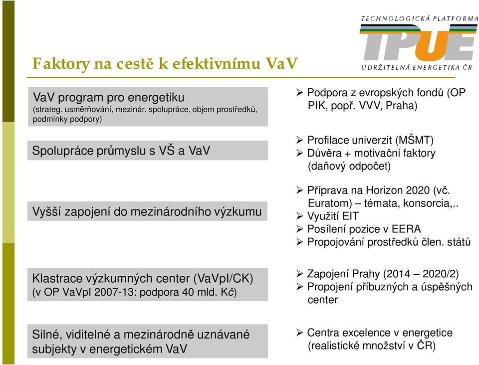 VVV, Praha) Profilace univerzit (MŠMT) ra + motiva ní faktory (da ový odpo et) íprava na Horizon 2020 (v. Euratom) témata, konsorcia,.