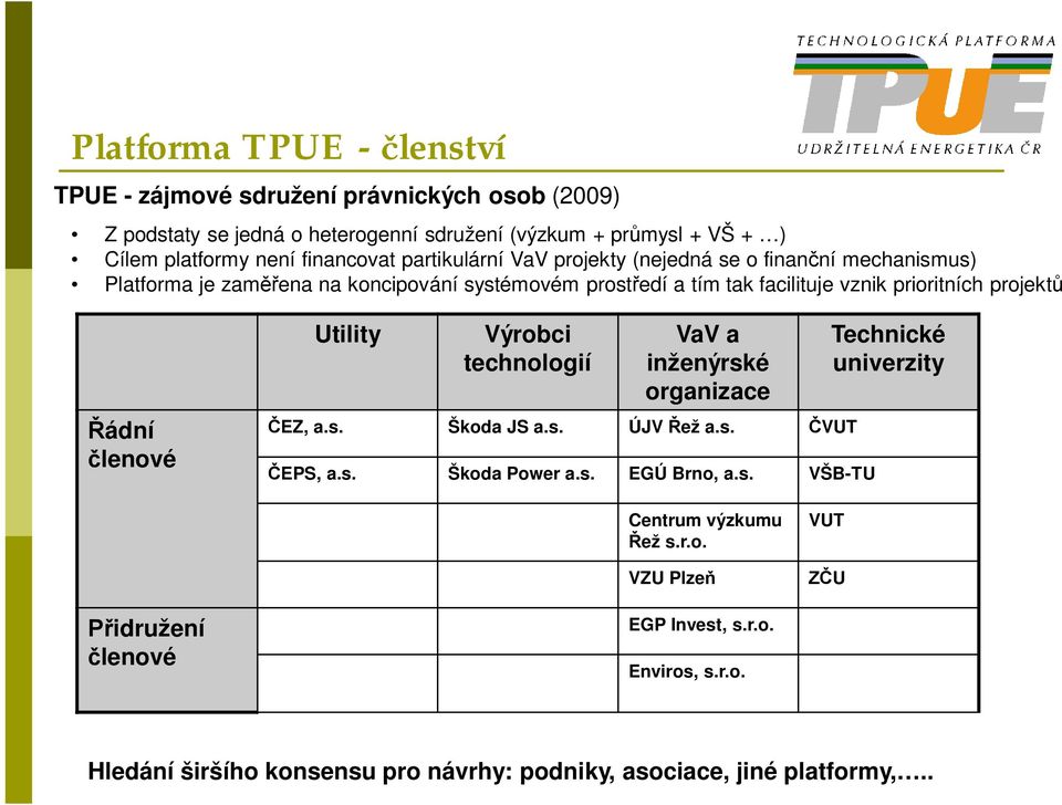 projekt ádní lenové Utility Výrobci technologií VaV a inženýrské organizace EZ, a.s. Škoda JS a.s. ÚJV ež a.s. VUT EPS, a.s. Škoda Power a.s. EGÚ Brno, a.s. VŠB-TU Technické univerzity Centrum výzkumu ež s.