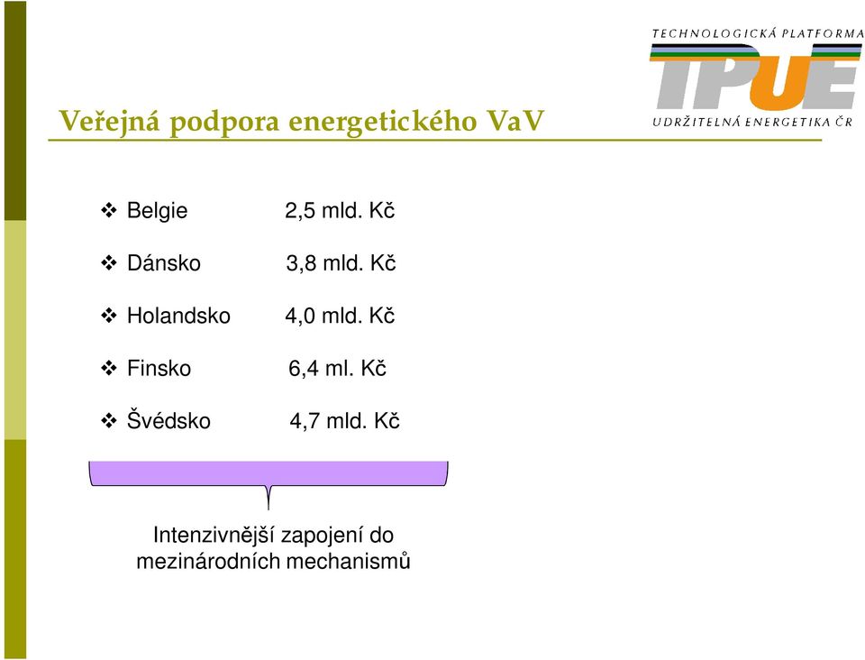 K 3,8 mld. K 4,0 mld. K 6,4 ml. K 4,7 mld.