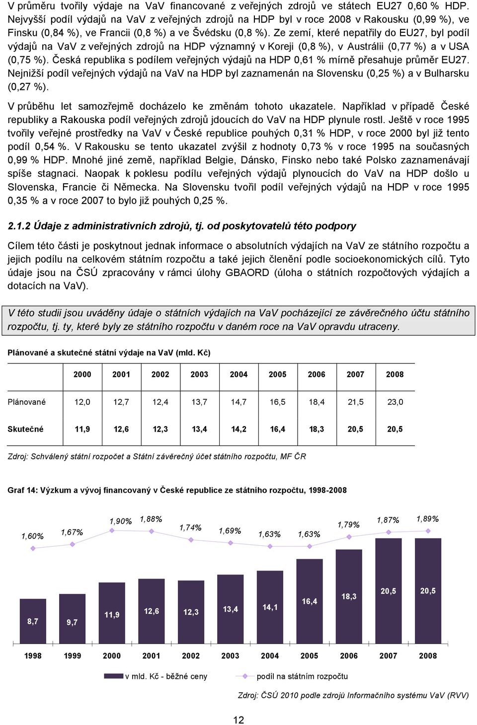 Ze zemí, které nepatřily do EU27, byl podíl výdajů na VaV z veřejných zdrojů na HDP významný v Koreji (0,8 %), v Austrálii (0,77 %) a v USA (0,75 %).