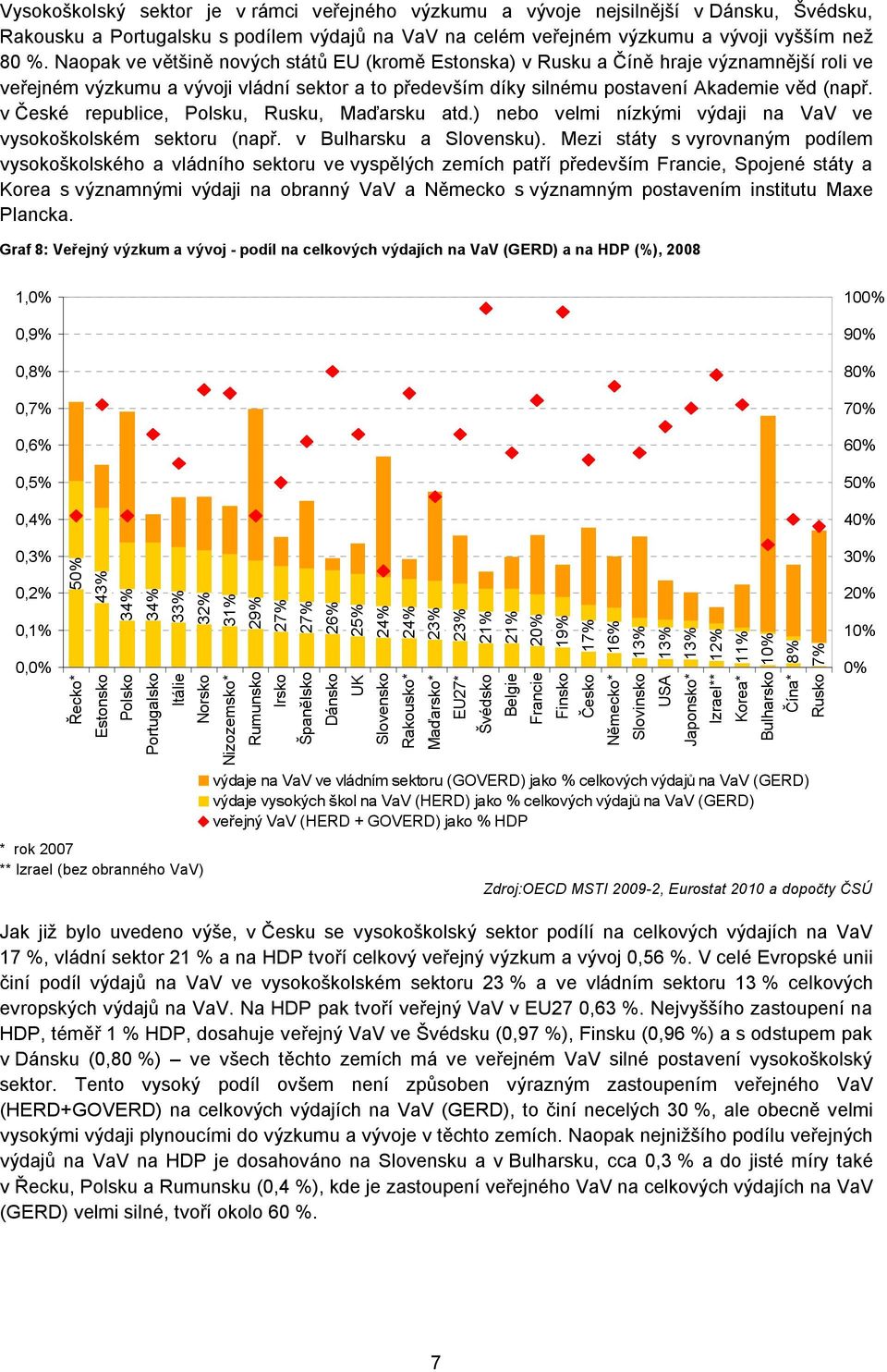 v České republice, Polsku, Rusku, Maďarsku atd.) nebo velmi nízkými výdaji na VaV ve vysokoškolském sektoru (např. v Bulharsku a Slovensku).