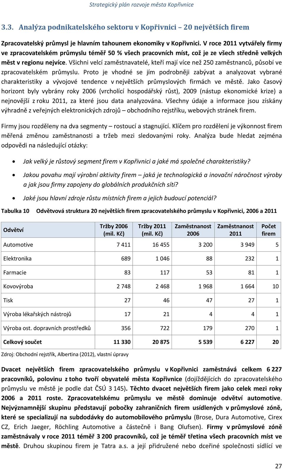 Všichni velcí zaměstnavatelé, kteří mají více než 250 zaměstnanců, působí ve zpracovatelském průmyslu.