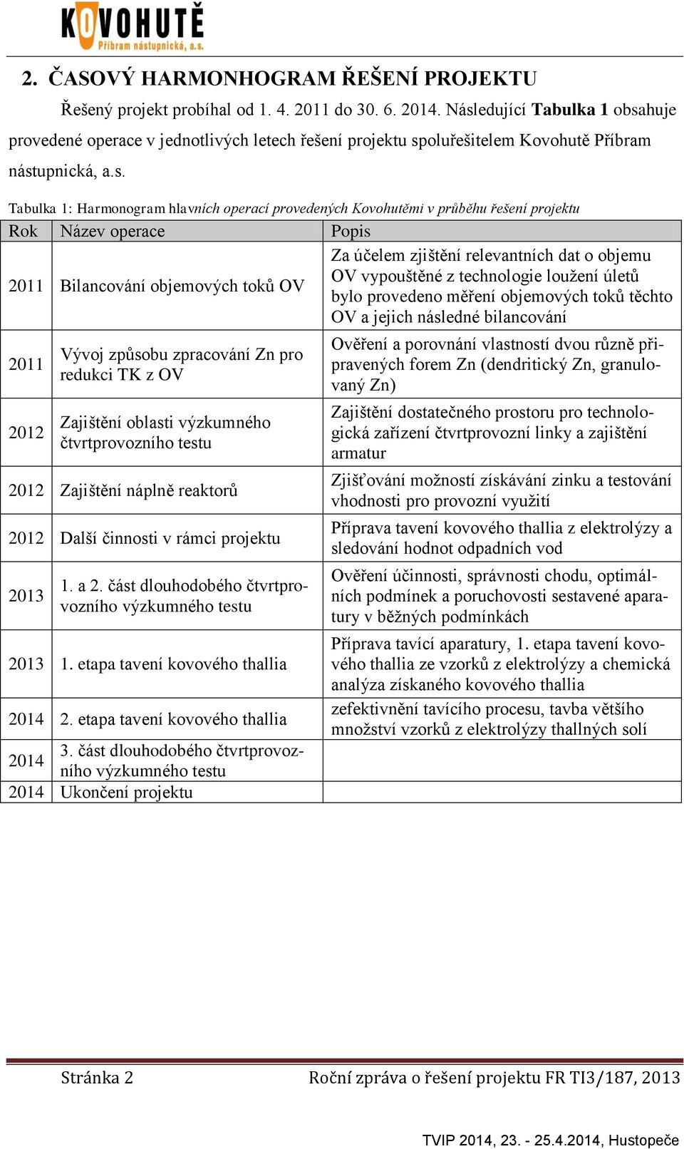 v průběhu řešení projektu Rok Název operace Popis Za účelem zjištění relevantních dat o objemu 2011 Bilancování objemových toků OV OV vypouštěné z technologie loužení úletů bylo provedeno měření